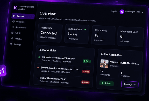 KRAFTSANDKODES dashboard overview